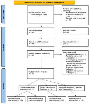 Pharmacological and non-pharmacological prevention and management of delirium in critically ill and palliative patients in the inpatient setting: a review